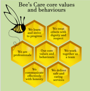 About Us – Bees Care